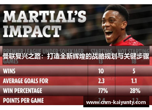 曼联复兴之路：打造全新辉煌的战略规划与关键步骤