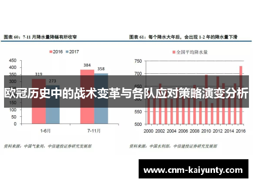 欧冠历史中的战术变革与各队应对策略演变分析